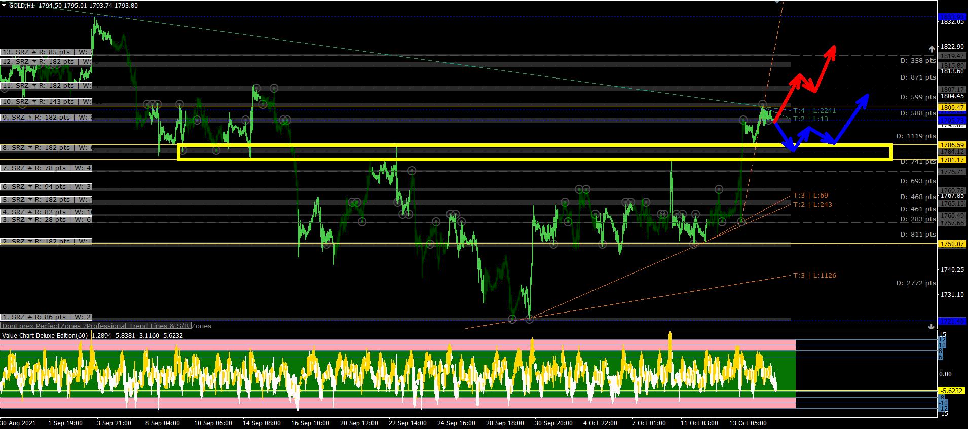 10.21黄金金价走势分析,下周贵金属黄金行情预测分析