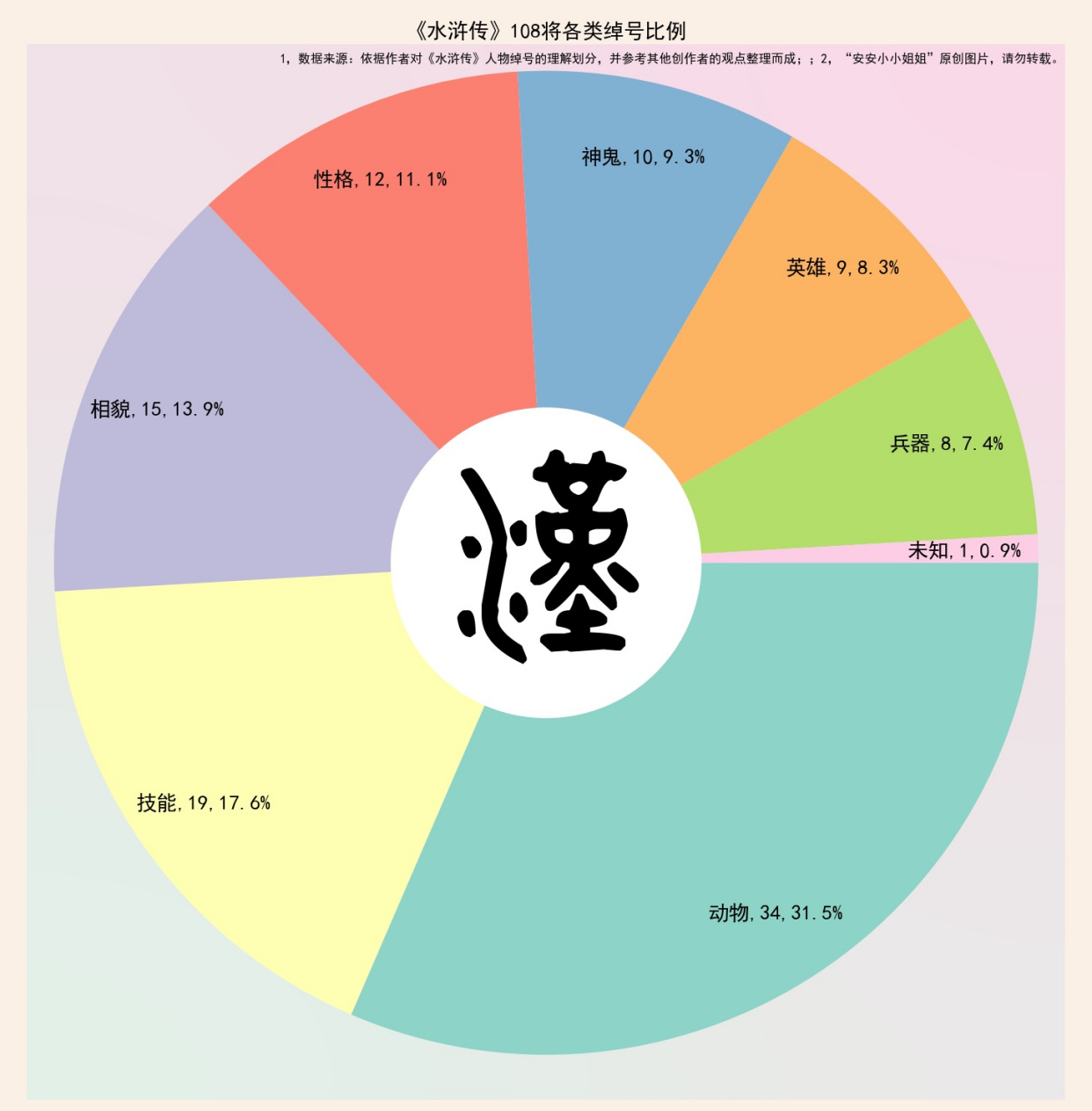 水浒传武松的绰号以及绰号来源,水浒梁山以外绰号大全