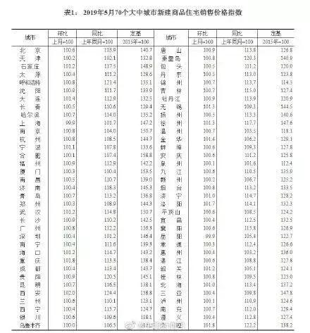广州南沙区房价最新价格,广州黄埔区房价最新行情