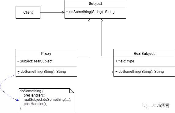 静态代理和动态代理,代理模式设计
