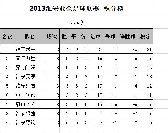 2024年江苏省足球联赛淮安,江苏淮安八人制足球赛事