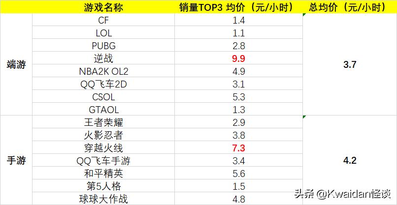 游戏租号市场的水有多深？我替你们亲自试了试水