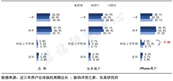 换机潮来了到底换不换5g,想换5g手机哪里的手机更便宜