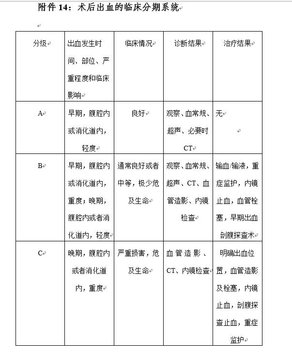 胰腺癌的5年存活率意味什么,胰腺癌的五年存活率只有6%