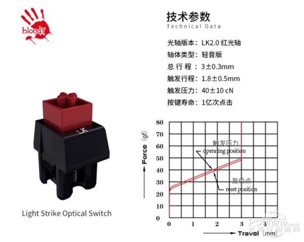光轴基本知识,光轴介绍