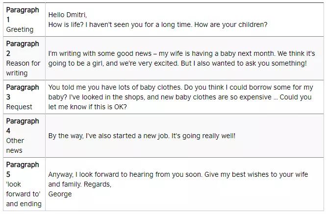 如何写一封得体商务英文邮件,怎么写好一封英语非正式邮件