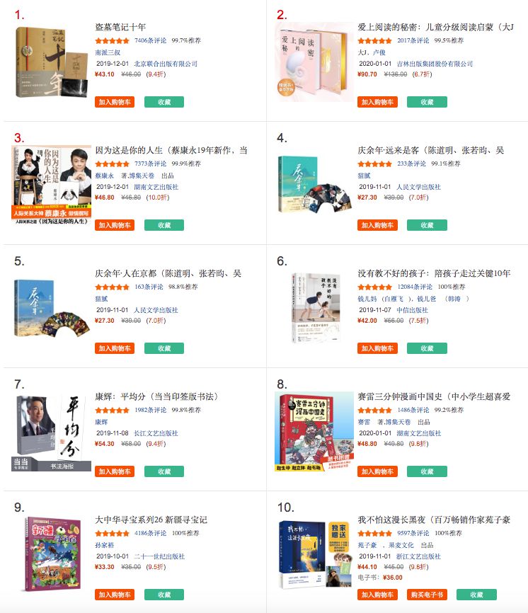 图书排行榜2018前十名亚马逊,亚马逊公布2022年十佳图书榜单