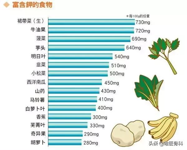 让老人远离膝盖疼痛，多从食物里摄取这5种营养素！