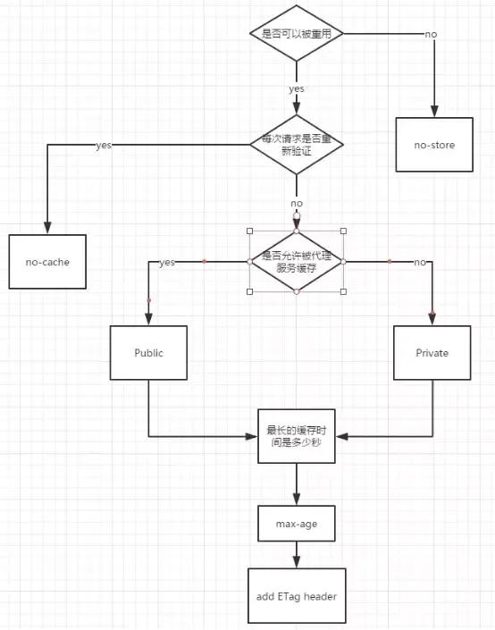 浏览器缓存机制面试,浏览器资源缓存机制总结
