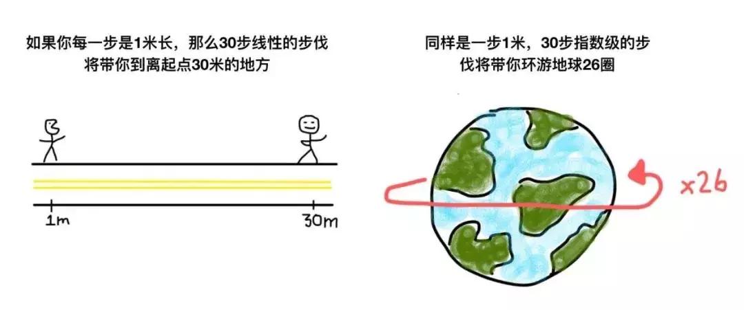 为什么两个起点和条件相同的人,最终成就会有天壤之别?值得一读