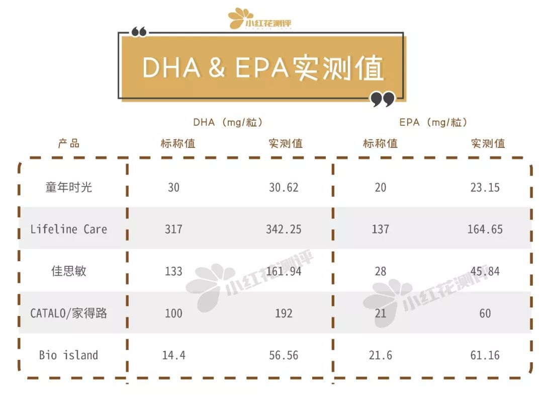 鱼油儿童专用推荐,宝宝鱼油测评