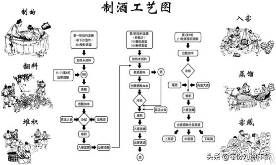 酱香型白酒后起之秀——习酒•老习酒