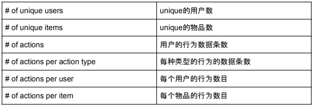 用户行为预测模型,用户行为序列建模