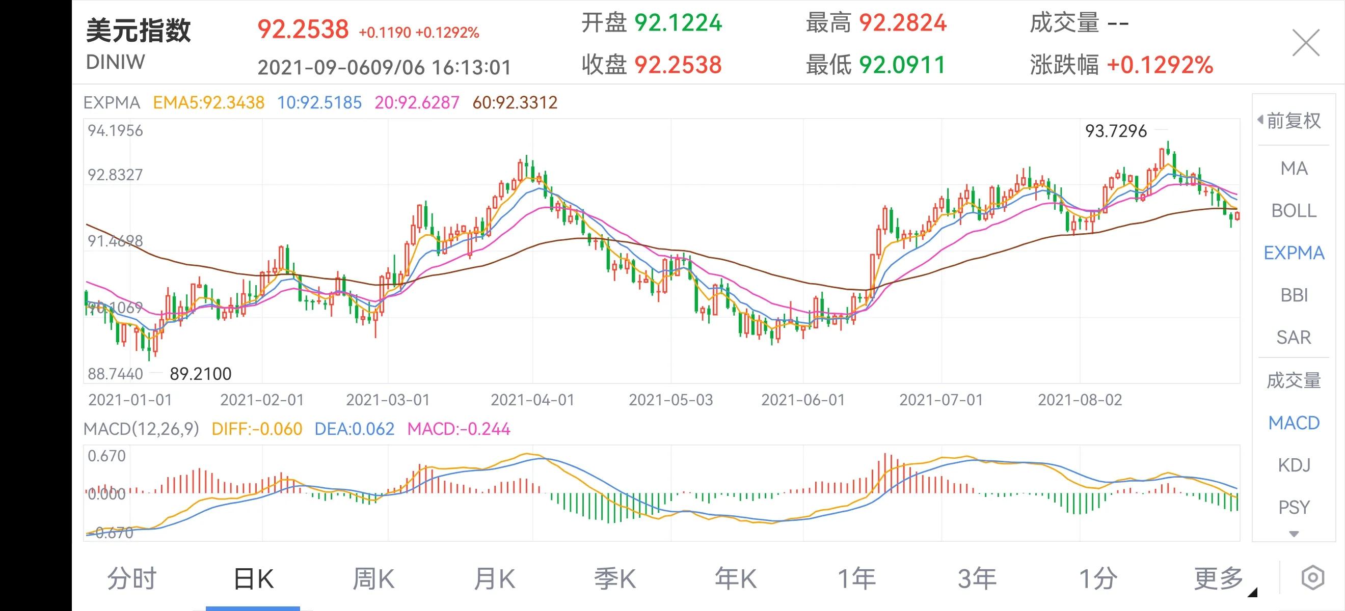 非农最新政策,非农后基本面回归