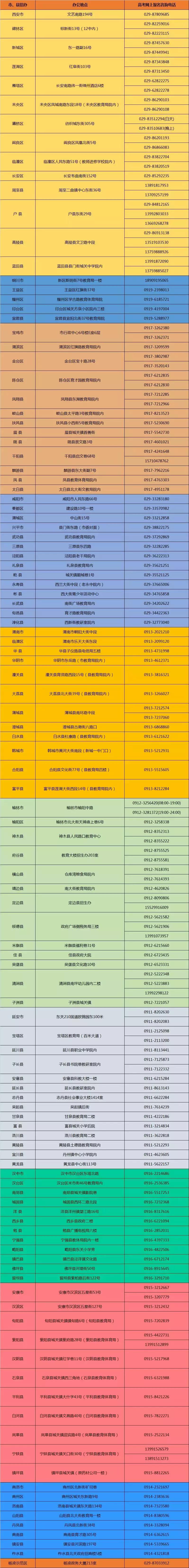 陕西高考志愿模拟填报表格模板,陕西高考网上填志愿流程操作视频