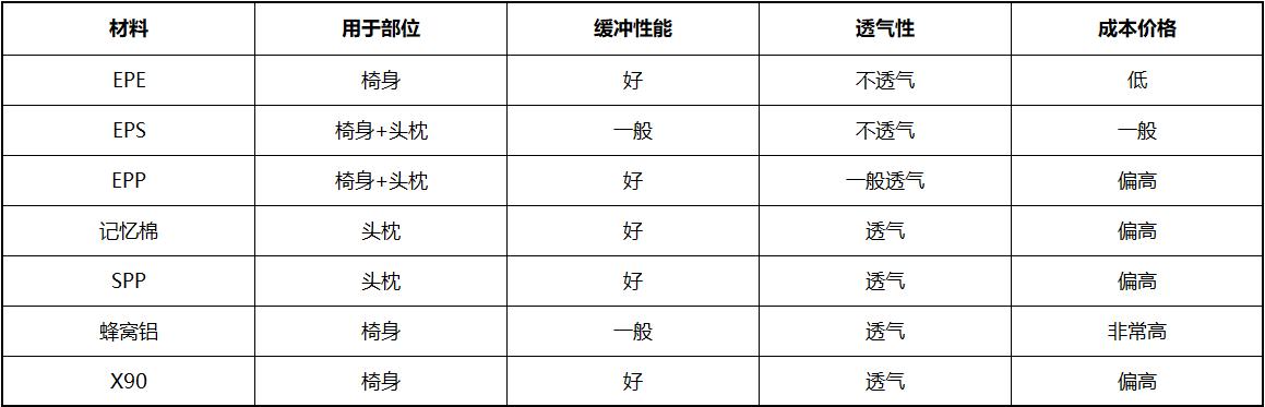 如何选择一款好的安全座椅,比较宽比较好的安全座椅推荐