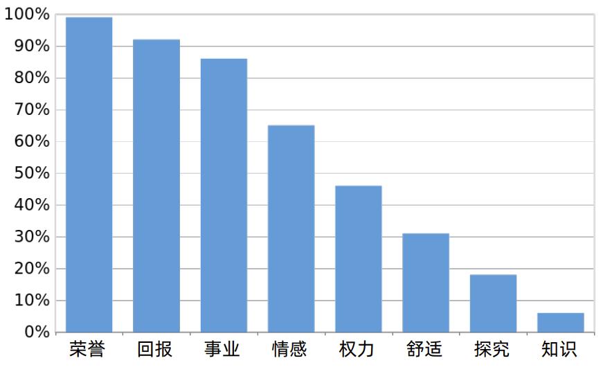 一文看懂供应链,人才测评工具如何用到招聘中