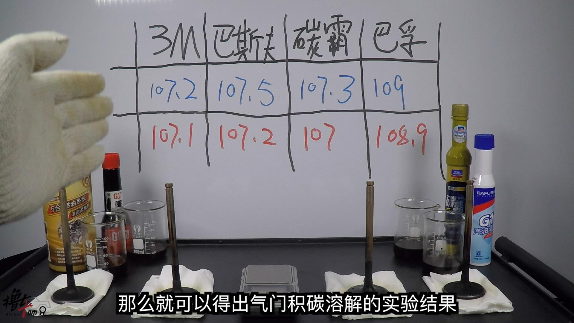 最好的燃油宝是哪一款,燃油宝测评哪家的好用