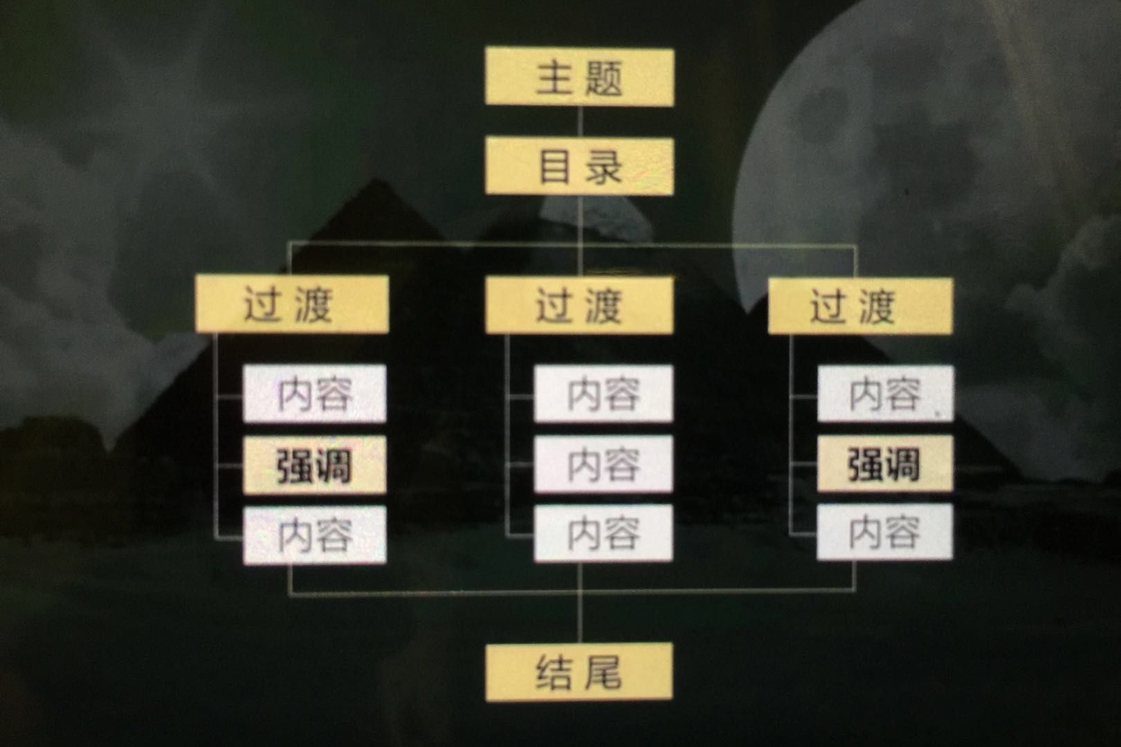 商务ppt制作从入门到精通课程介绍,ppt高级商务演示