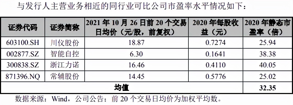 中寰股份中签,中寰股份深度分析
