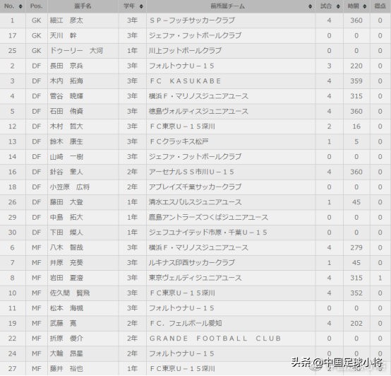 日本少年足球培训视频,日本青少年培训什么