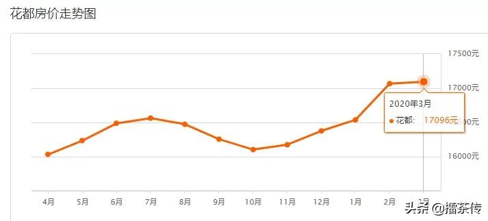 广州房价2024年最新房价明细表,广州房价2024年各区最新房价