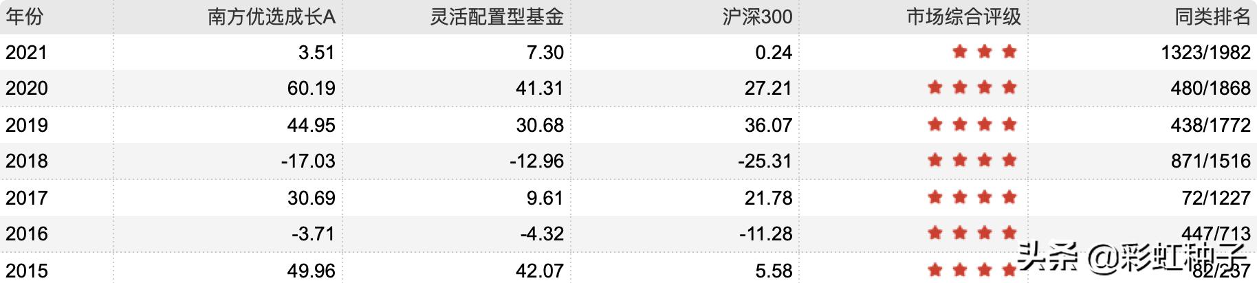 南方基金骆帅完整视频,南方基金000719