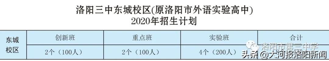 洛阳市第三中学录取分数线多少,洛阳市第二十一中学招生简章