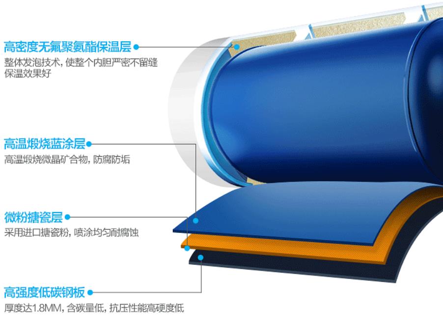 电热水器怎么选择最合适,家用热水器怎么选择最合适