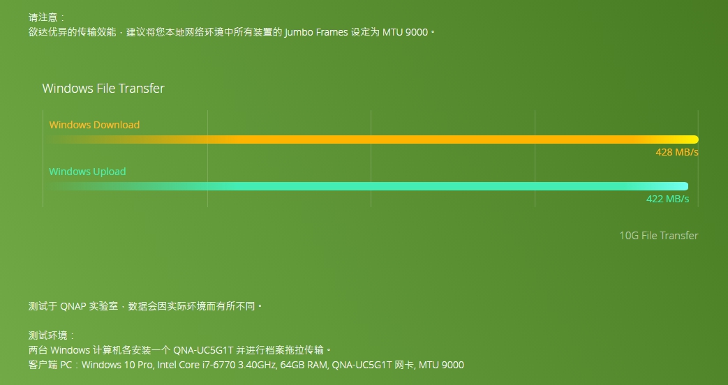 USB3.0秒变5GbE网卡——威联通QNA-UC5G1T网络转换器体验