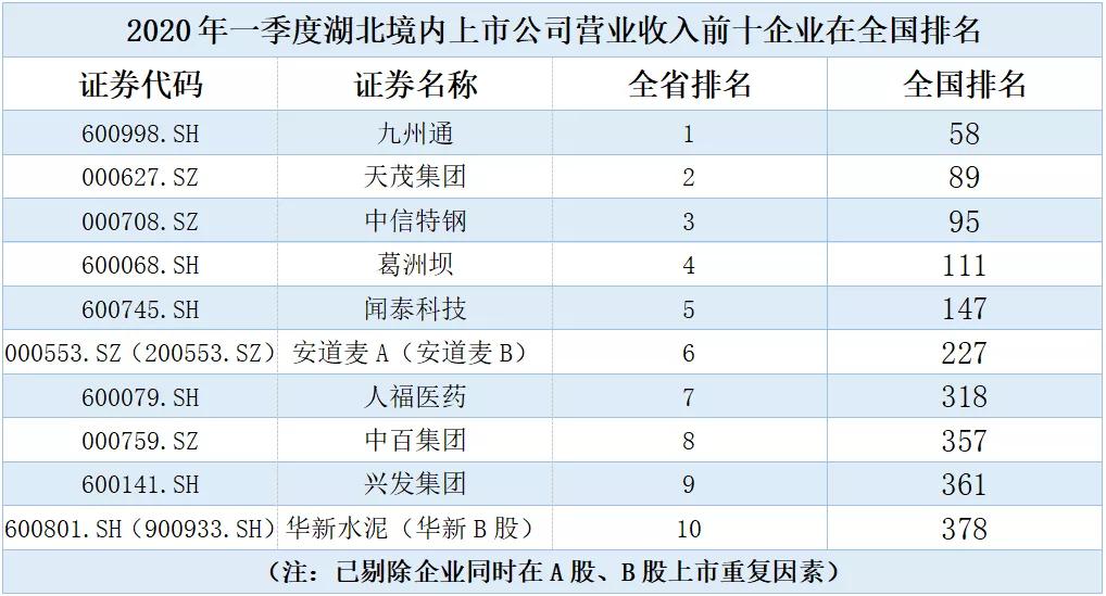 疫情下什么公司好进入呢,疫情期间中国有哪几家公司上市了