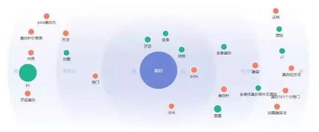 挖掘关键词利器轻松找到最佳词汇,免费送你百度挖掘关键词九大方法