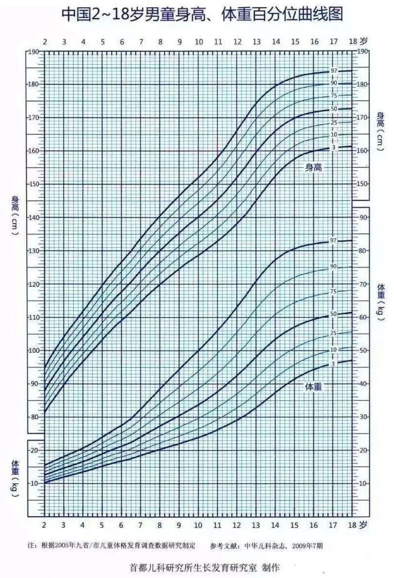 青春期孩子矮小怎么长高,青春期孩子矮小吃什么药