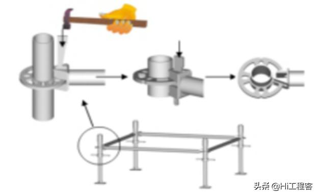 现浇箱梁模板支架专项施工方案,钢箱梁架设支架搭设施工方案