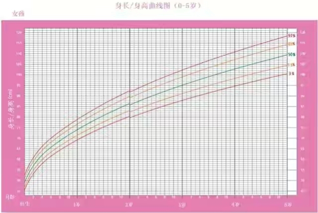 6个月婴儿喂养标准及时间,6月龄宝宝喂养时间表