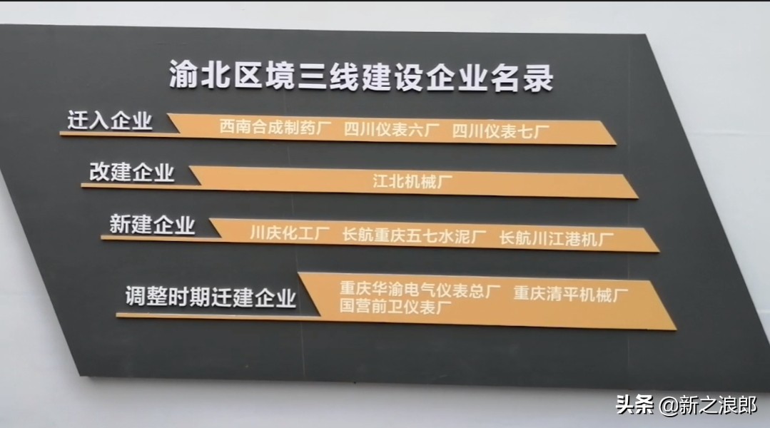 重庆三线建设是什么意思,重庆三线建设的基本标准