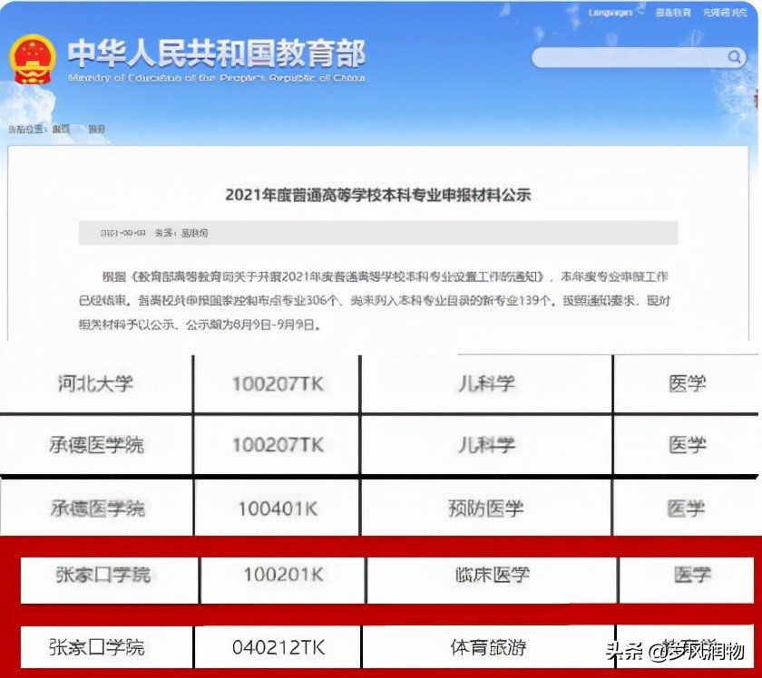 河北张家口学院临床专业有本科吗,张家口学院医学院包括什么