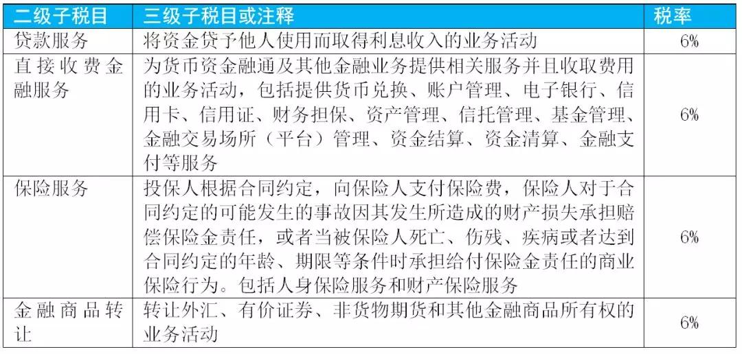 2020增值税征税范围口诀,2019年增值税税率有哪些