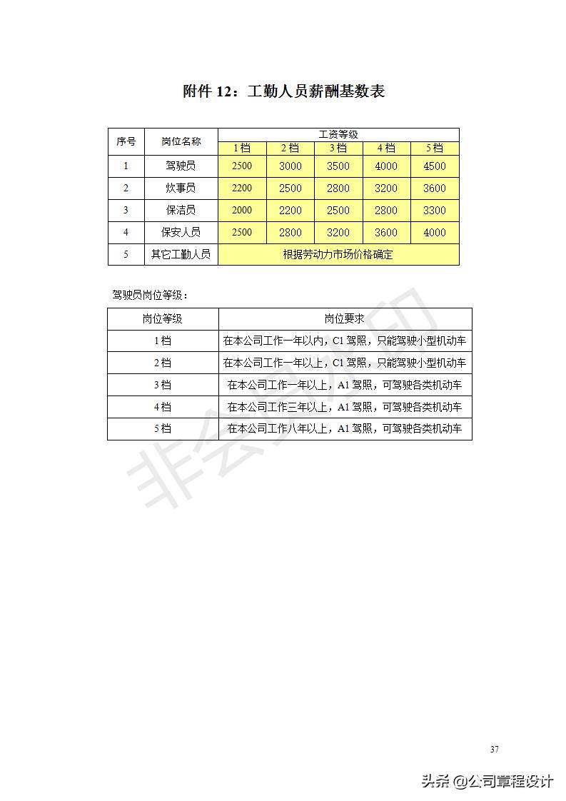 薪酬体系方案范文,项目制薪酬体系设计方案