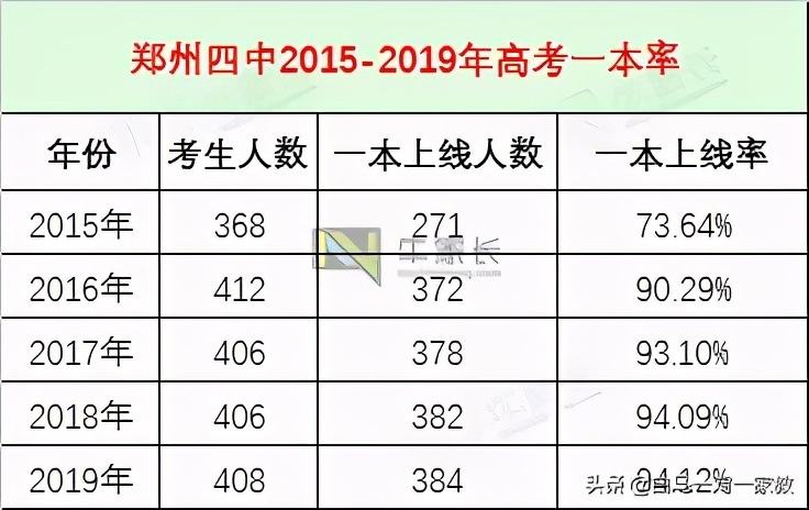 郑州市第一批次重点高中基本信息,郑州市新增的一批次高中有哪几个