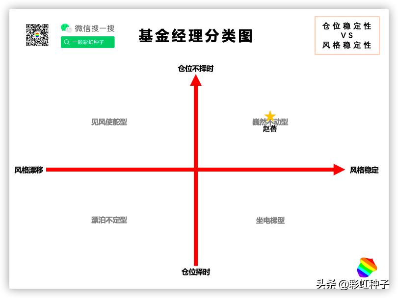 NO.533｜工银瑞信赵蓓-工银瑞信成长精选，值不值得买？