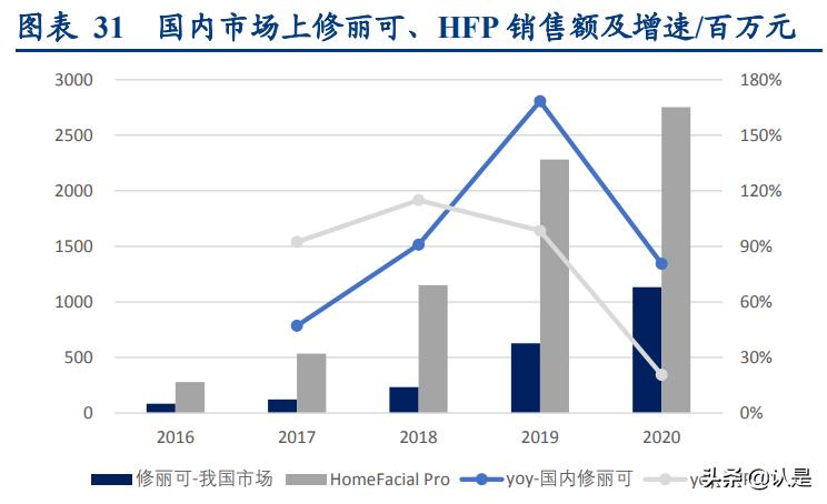 化妆品行业研究分析报告,化妆品行业讲解