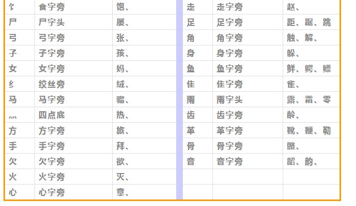 学习汉字笔顺的方法和技巧,权威专家分享汉字正确的笔顺技巧