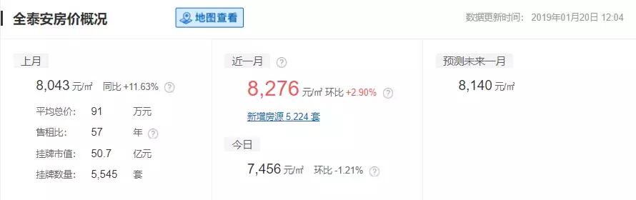 安泰最新房价多少,泰安房价最新消息