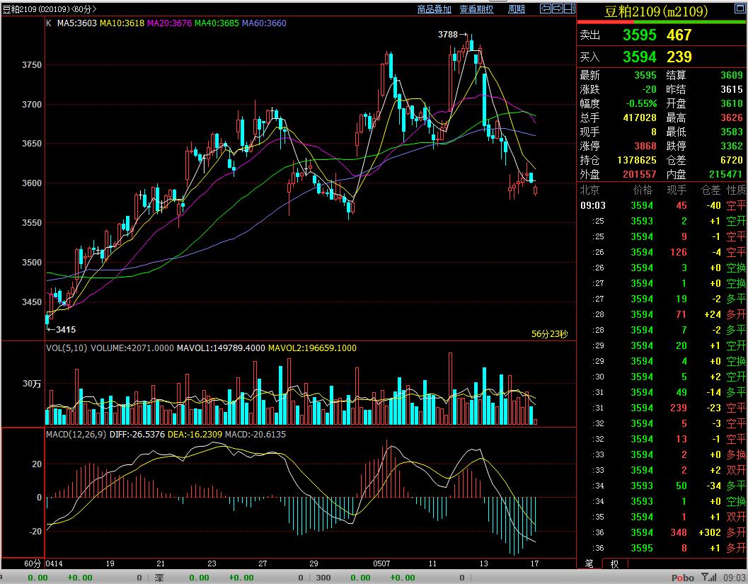 「咖门红-名师」白云龙：到港量巨大，油脂上方空间或有限