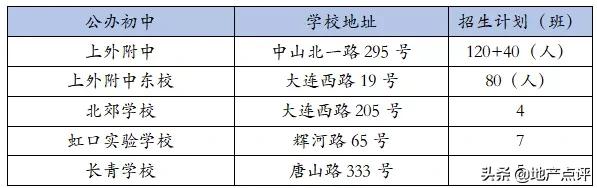 魔都最新热门中小学及对口小区,上海魔都区哪个初中好