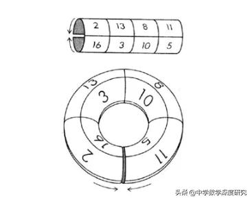 神奇幻方神秘工具,神奇的幻方最早在哪里发现
