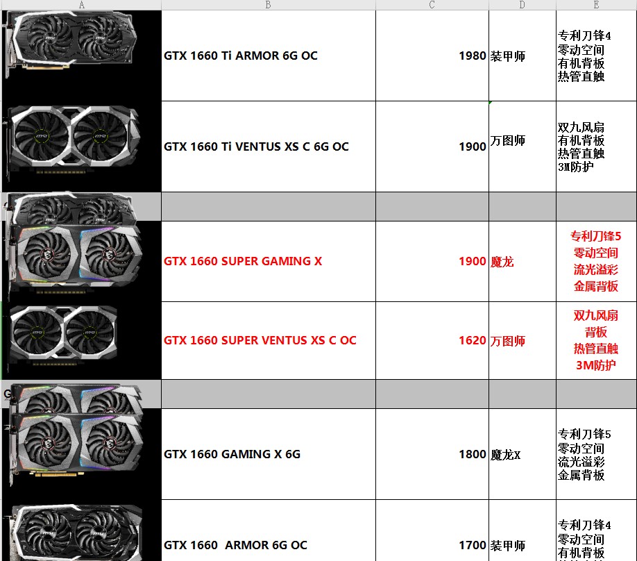 组装电脑配置清单价格表,2020年电脑主机配件价格