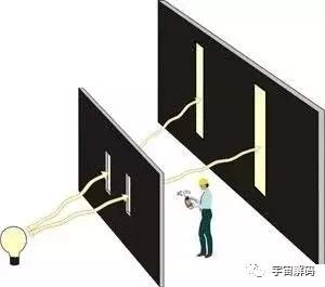 从头梳理一遍什么是量子力学?