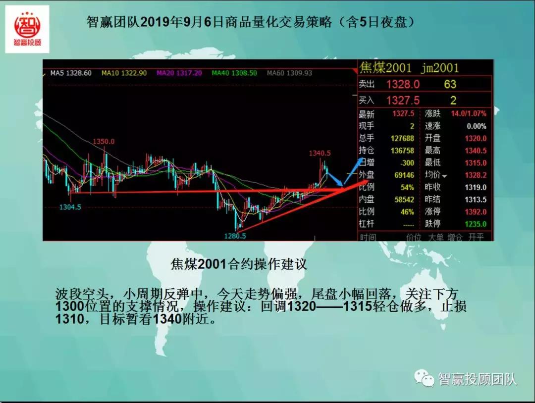 量化交易试盘策略,智赢量化交易软件